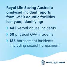 Image result for Vale Royal Life Saving Club