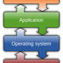Functions of operating system from www.toppr.com