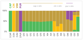 Attēlu rezultāti vaicājumam “Salix Vetrix”