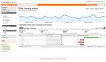 Google Analytics: What it is and What are the benefits to you ...