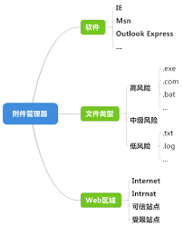 Image result for "Attachment Execution Services"