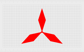 Image result for mitsubishi logo
