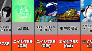 「トランクス(エイジ788) ドラゴンボール」の画像検索結果