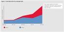 Brand campaigns on Facebook grow by 104% Social media agency