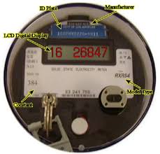 Image result for electric meter