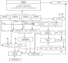 Image result for what is the class hierarchy of javafx class diagram