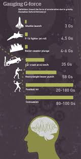 Image result for  g   c O ~