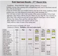 Image result for Kent Sportcast