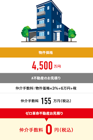 Image result for 深大寺ハイツ 【仲介手数料０円】