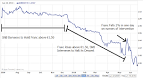 SNB Abandons Intervention as Franc Rises to Record High Against ...