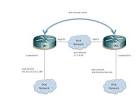 Ipv6 manual tunnel Configuration Example - Doc Wiki