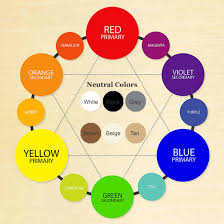 Image result for neutral