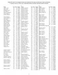 Image result for Fife Bowling Association