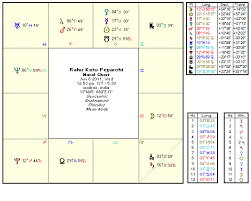 Rahu will be entering backwards into Viruchiga Rasi and Ketu will be entering backwards into Rishaba Rasi. Both Rahu and Ketu will be staying here until Dec ... - Rahu_Ketu_Peyarchi_2011