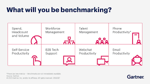 Image result for Quadrant Benchmark