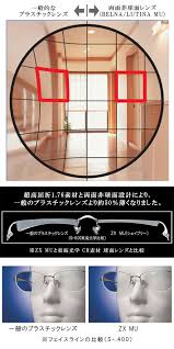 「非球面レンズ」の画像検索結果