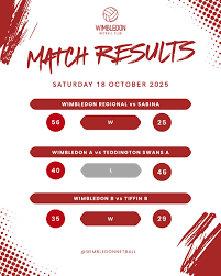 Image result for Tiffin Netball Club