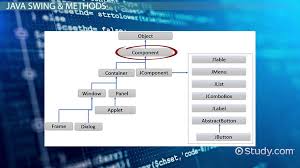 Image result for what is the class hierarchy of javafx class diagram