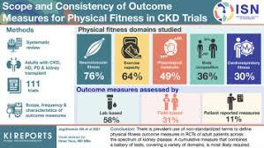 Image result for Peak Performance Ckd, Horley