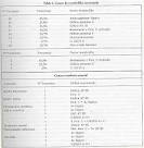 de <b>trombofilia</b> familiar se
