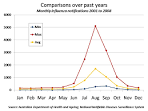 How does this flu season compare with others? « Swine Flu in Australia