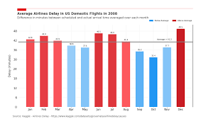 Image result for "beautiful bar charts"
