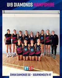 Image result for Swan Centre Netball Club