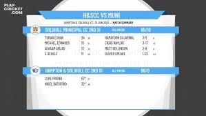 Image result for Solihull Cc