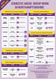 Image result for Intensive Training Group Northampton