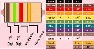 Image result for resistor color code