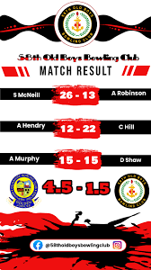 Image result for 58Th Old Boys Bowling Club