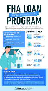 H.U.D. Mortgage Calculator