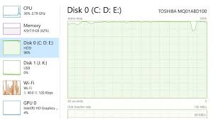 Image result for windows disk usage