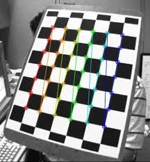 Image result for camera calibration pattern