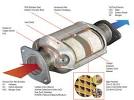 Performance Catalytic Converter Price