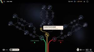 Image result for skill tree
