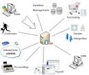 ERP Software - Finding The Right ERP Software for Manufacturers