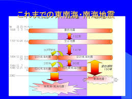 Image result for 高潮 津波 別物