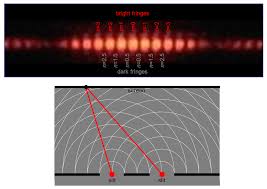 Image result for interference patterns