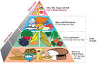 Staying Fit Through Healthy Eating - Health Promotion Board Singapore