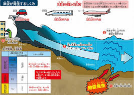 Image result for 耐震 大津波無力