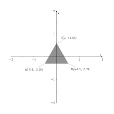 Image result for opengl triangle