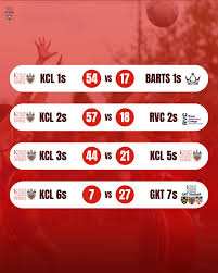 Image result for Gkt Netball