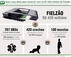 " Copa do Mundo vai custar R$ 100 - Esportes - R7.com