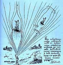 Image result for Viktor Grebennikov