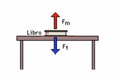 Resultado de imagen para imagenes de accion reaccion