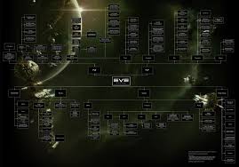 Image result for eve online