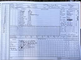 Image result for Southwick Wanderers