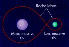 Image result for Orbital Stars Tc