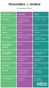 Attēlu rezultāti vaicājumam “Panolis umbra”